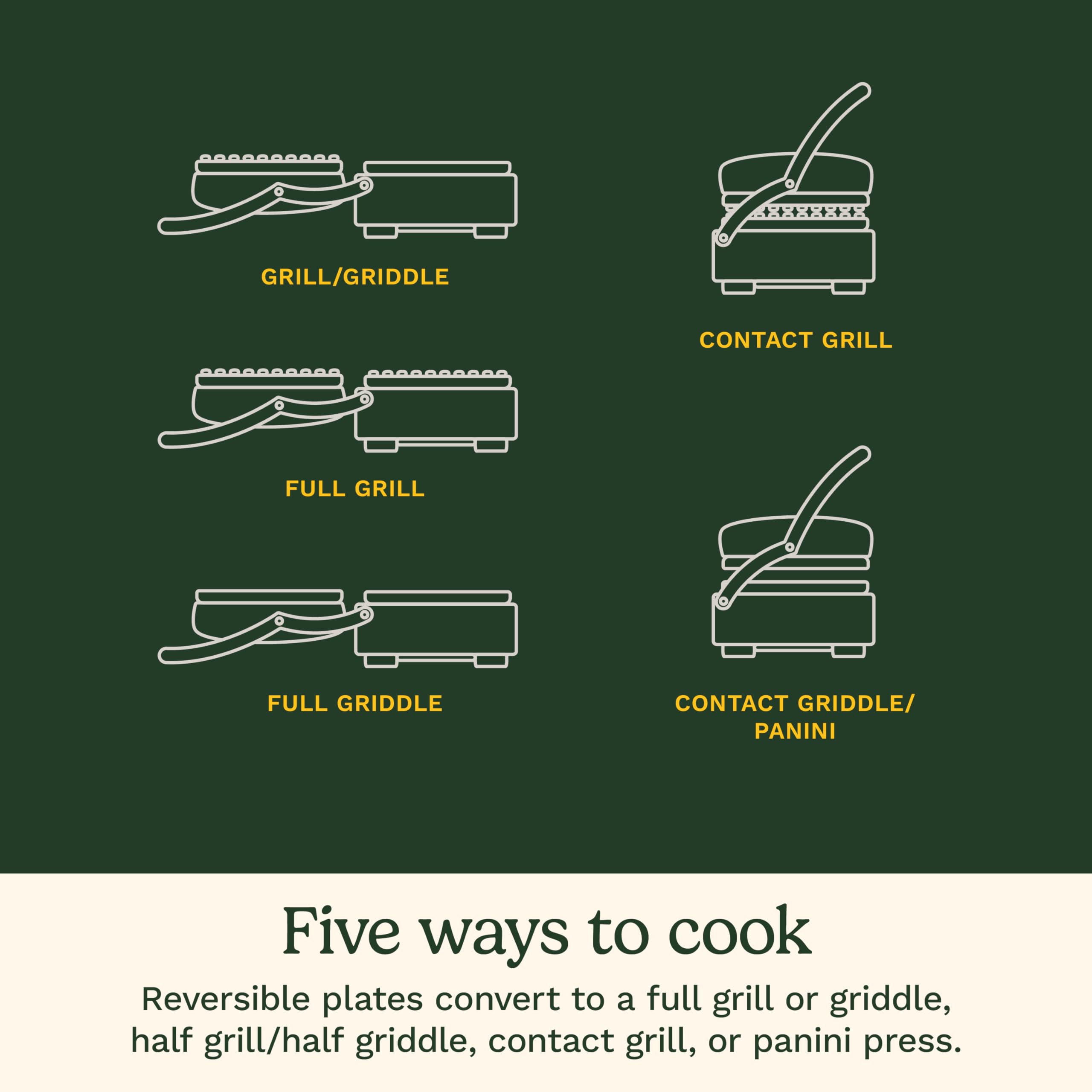 Cuisinart Griddler Indoor Grill, Panini Press, Sandwich Maker & More, 5-in-1 Grilling, Dishwasher-Safe Nonstick Cooking Plates, GR-4NNAS, Stainless Steel - Image 4